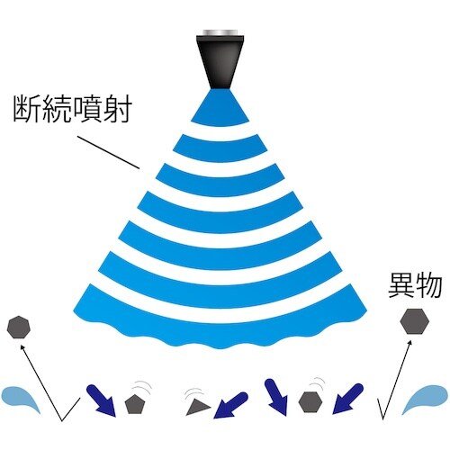 JTC パルスパイプフラッシュツールセット