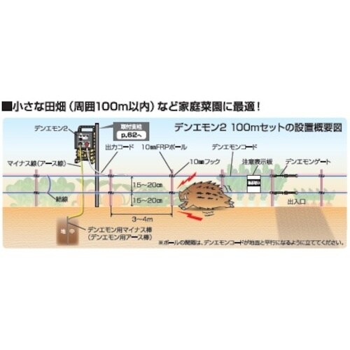 末松電子 小動物用電気さくセット(電気ネット式)
