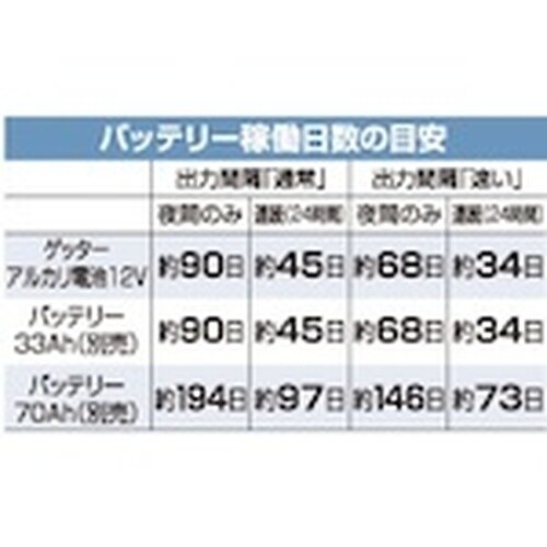 末松電子 電気さく本器 クイック2000(Qik−