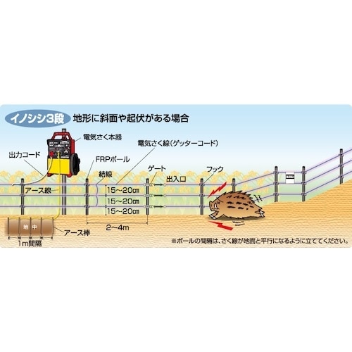 末松電子 イノシシ用電気さくセット FRP250m