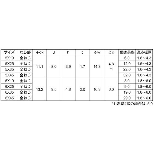 PIAS ピアスビス シールHEX 5 X 35
