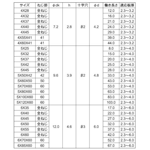 PIAS ピアスビス リーマー 4 X 60