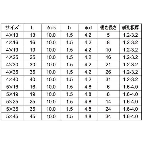 PIAS ピアスビス ウスト 4 X 19