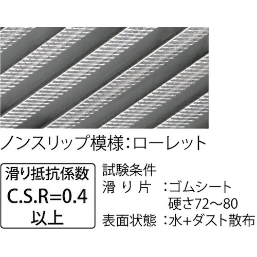 カネソウ 排水ユニット ステンレス製スリット ノン