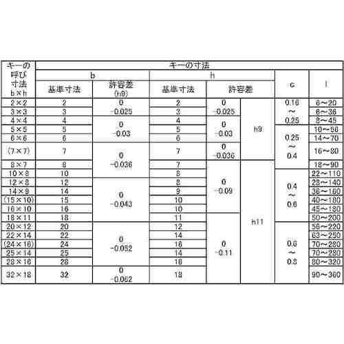 SUNCO JIS S50C 両角キー 7X7X