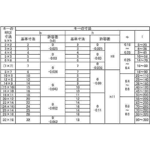 SUNCO JIS S50C 両角キー 4X4X