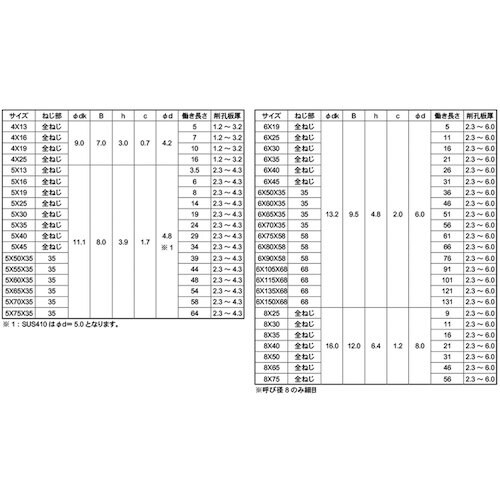 PIAS ピアスビス HEX 6 X 35