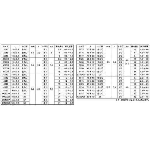 PIAS ピアスビス PAN(ナベ) 3.5 X