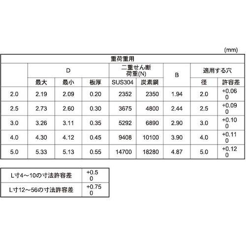 SUNCO 重荷重用 スパイロールピン 3 X 2