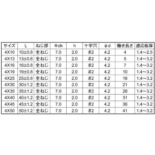 PIAS ピアスビス S−410 D−7 サラ 4