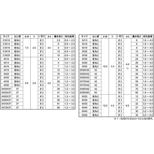PIAS ピアスビス SUS−410 サラ 5 X