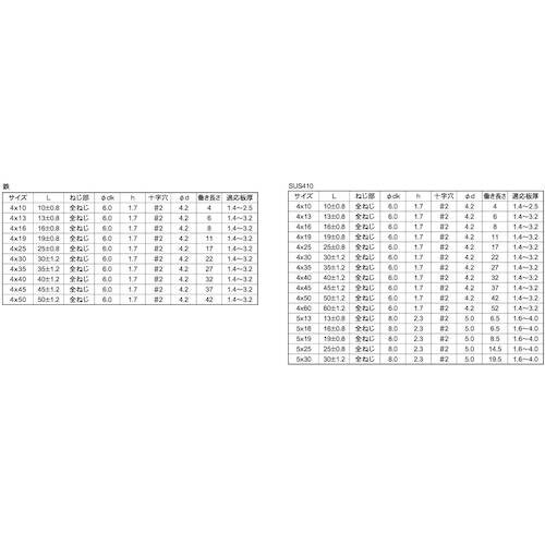 PIAS ピアスビス SUS410 サラ 4 X
