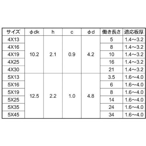 PIAS ピアスビス SUS410 PW 5X25