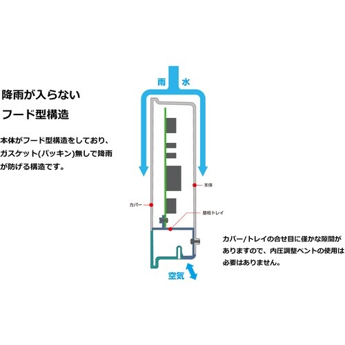 タカチ 低価格型屋外通信ボックス