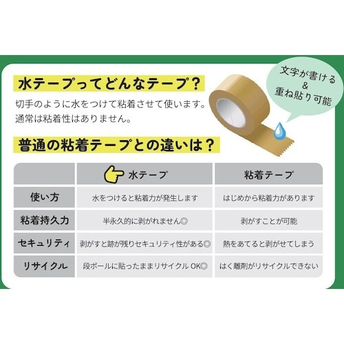サンユー印刷 ウォーターテープ(水テープ、ガムテー