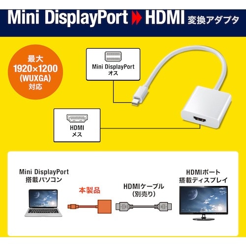 SANWA Mini DisplayPort−HD
