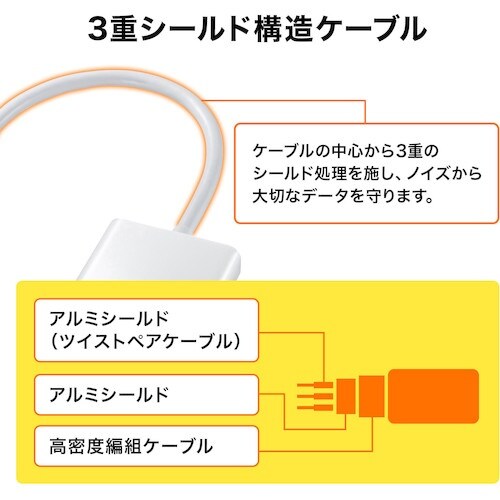 SANWA Mini DisplayPort−HD