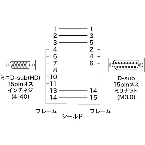 SANWA モニタ変換アダプタ