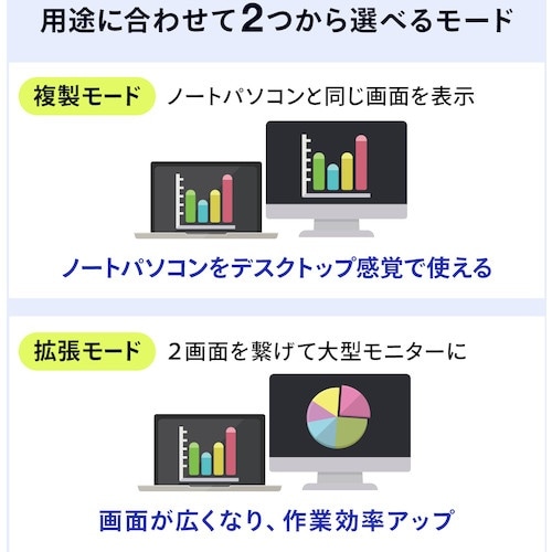 SANWA USB Type−Cマルチ変換アダプタ