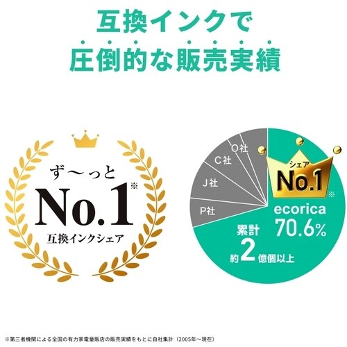 ecorica KAM−LC−L互換リサイクルイン