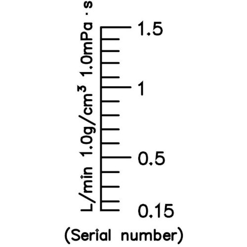 東京計装 パージメータ Rc1/4 水1.5L/m