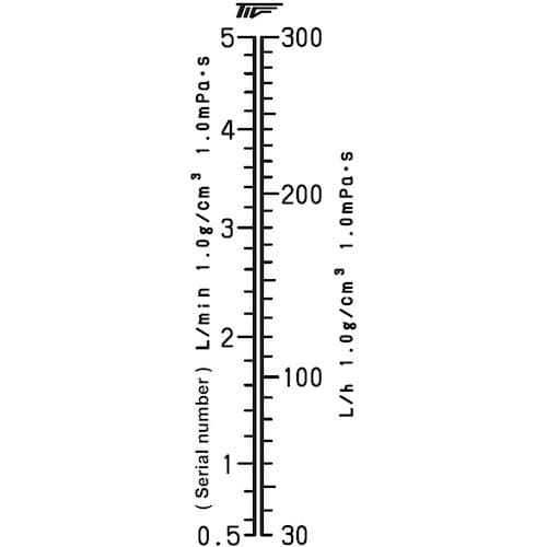 東京計装 ACシリーズアクリル管式フローメータ 水