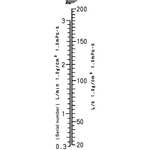 東京計装 ACシリーズアクリル管式フローメータ 水