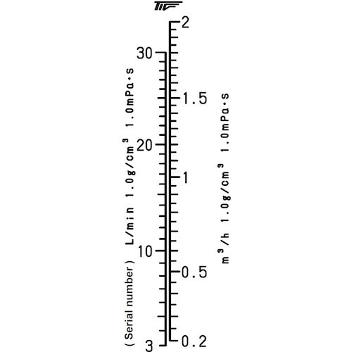 東京計装 ACシリーズアクリル管式フローメータ 水