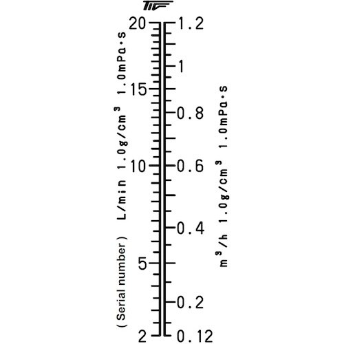 東京計装 ACシリーズアクリル管式フローメータ 水