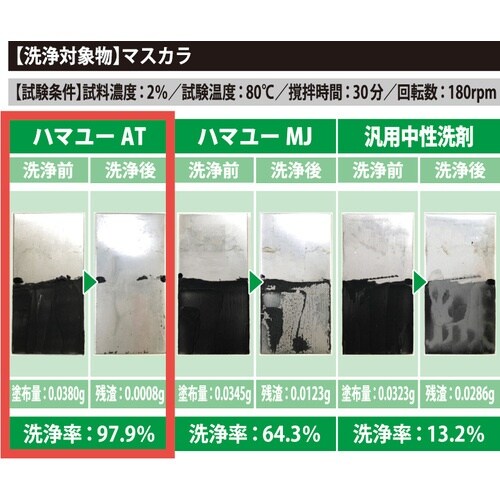 Linda ハマユーAT 18kg