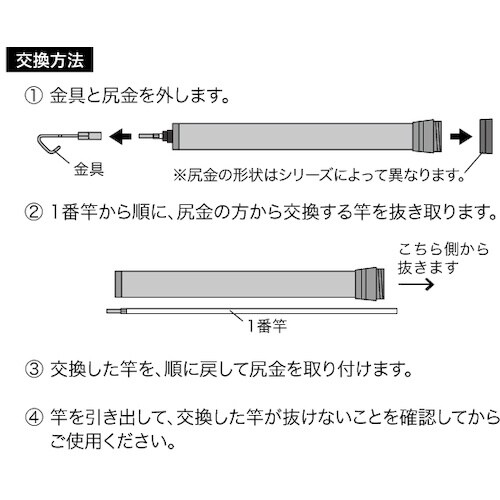 JEFCOM レッドフィッシャー(ミニ)2番竿