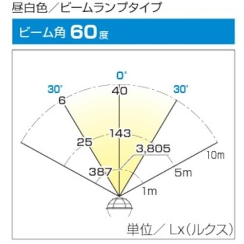 ハタヤ LED作業灯 20WLEDランプ付