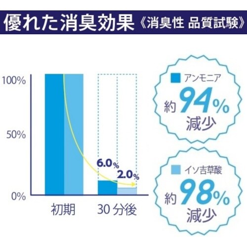 コロンブス オドクリーンスリム 無香料 180mL