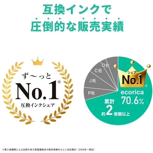 ecorica LC16−4PK 互換リサイクルイ