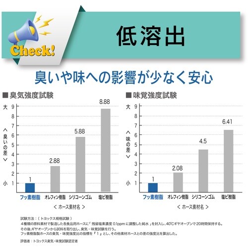 TOYOX 食品・化粧品・薬品等の搬送・吸引配管用