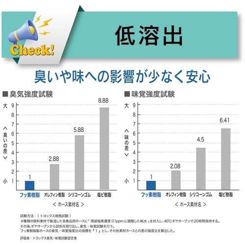 TOYOX 食品・化粧品・薬品等の搬送・吸引配管用