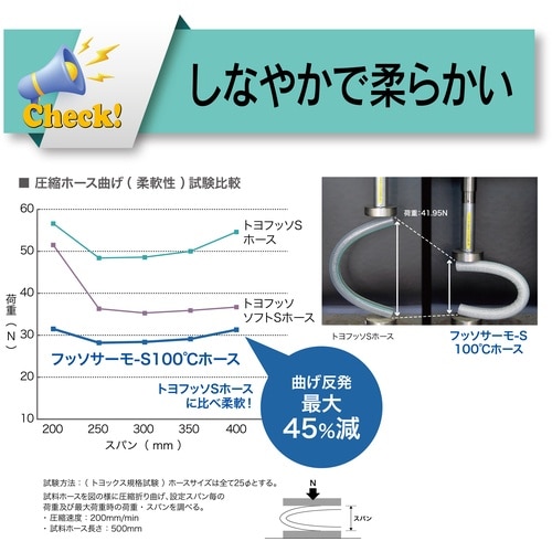 TOYOX 食品・化粧品・薬品等の搬送・吸引配管用