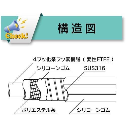 TOYOX 食品・化粧品・薬品等の搬送・吸引配管用