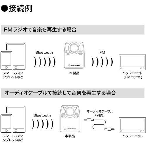 オーディオテクニカ BLUETOOTH搭載FMトラ