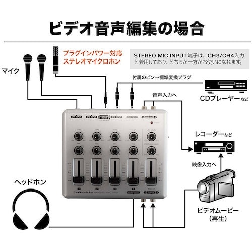 オーディオテクニカ ポータブルマルチミキサー