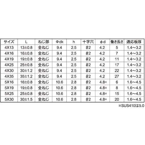 PIAS ピアスビス SUS410 トラス 4X1