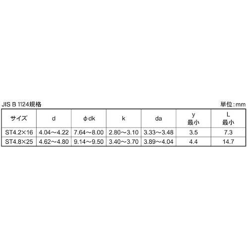 PIAS ピアスビス JIS PAN ST4.8