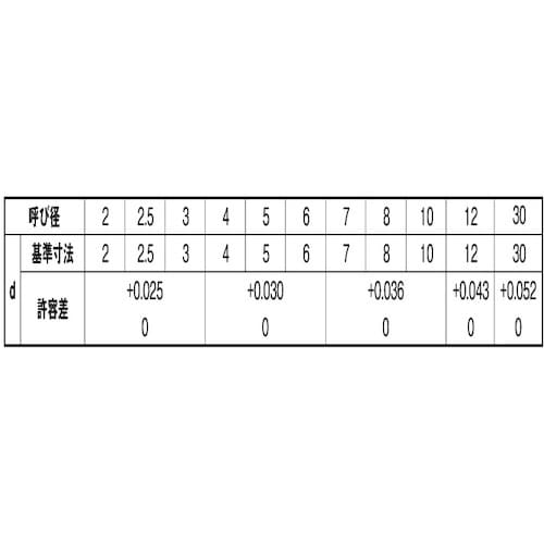 SUNCO SUS テーパ−ピン 3 X 40