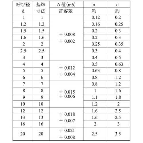 SUNCO SUS316 平行ピン(A種 4 X