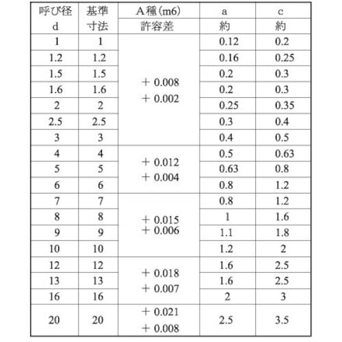 SUNCO SUS 平行ピン(A種 8 X 1