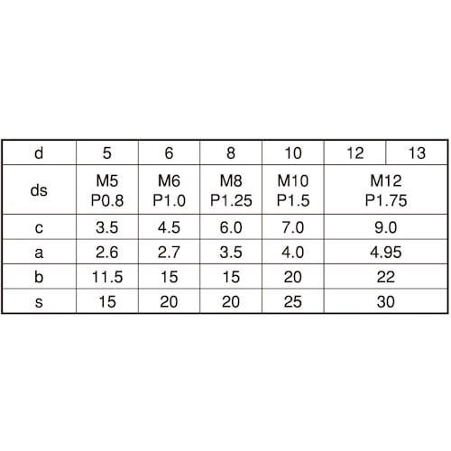 SUNCO SUS 外ネジ付きテーパーピン 12