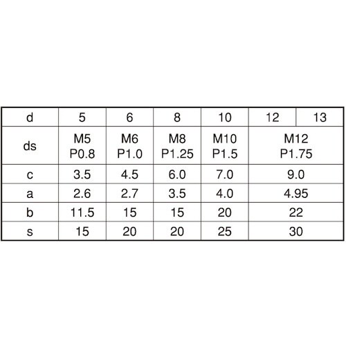 SUNCO SUS 外ネジ付きテーパーピン 8