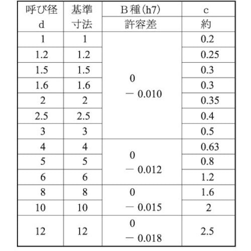 SUNCO SUS 平行ピン(B種 2.5 X