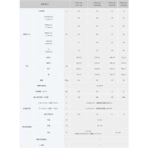 エナジーウィズ HP24−12A 小型制御式鉛蓄電