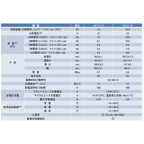 エナジーウィズ HZ7.2−12−250 小型制御